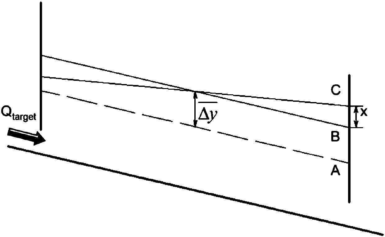 Serial channel control mode based on multi-drainage pool storage balance