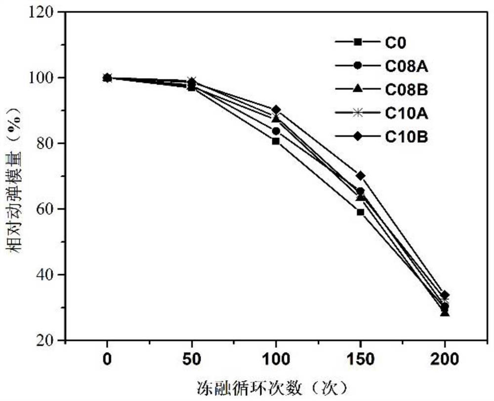 Responsive concrete antifreeze agent as well as preparation method and application thereof