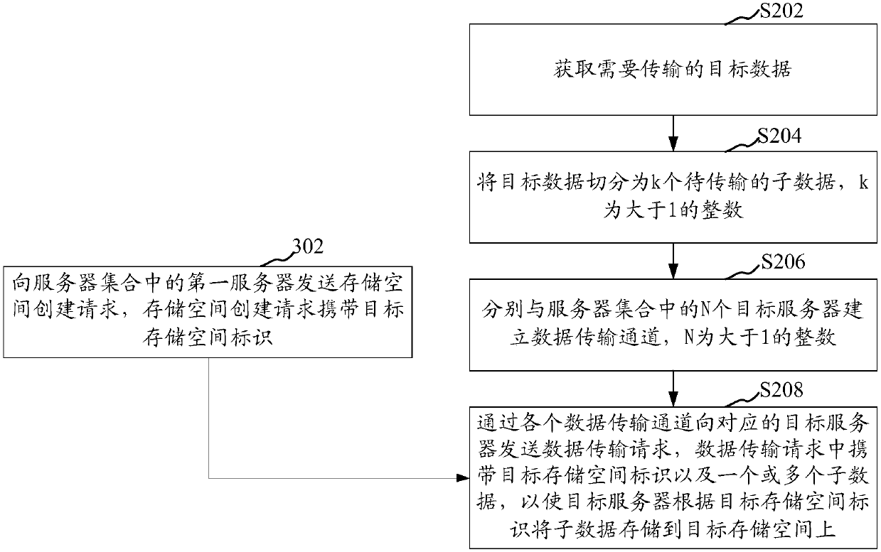 Data transmission method and device, computer device and storage medium