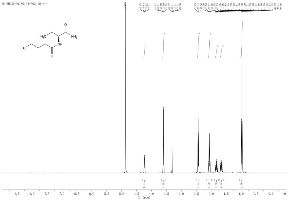 A kind of synthetic technique of levetiracetam