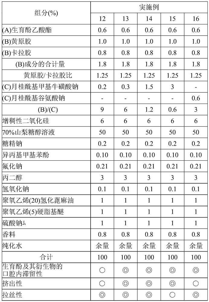 oral composition