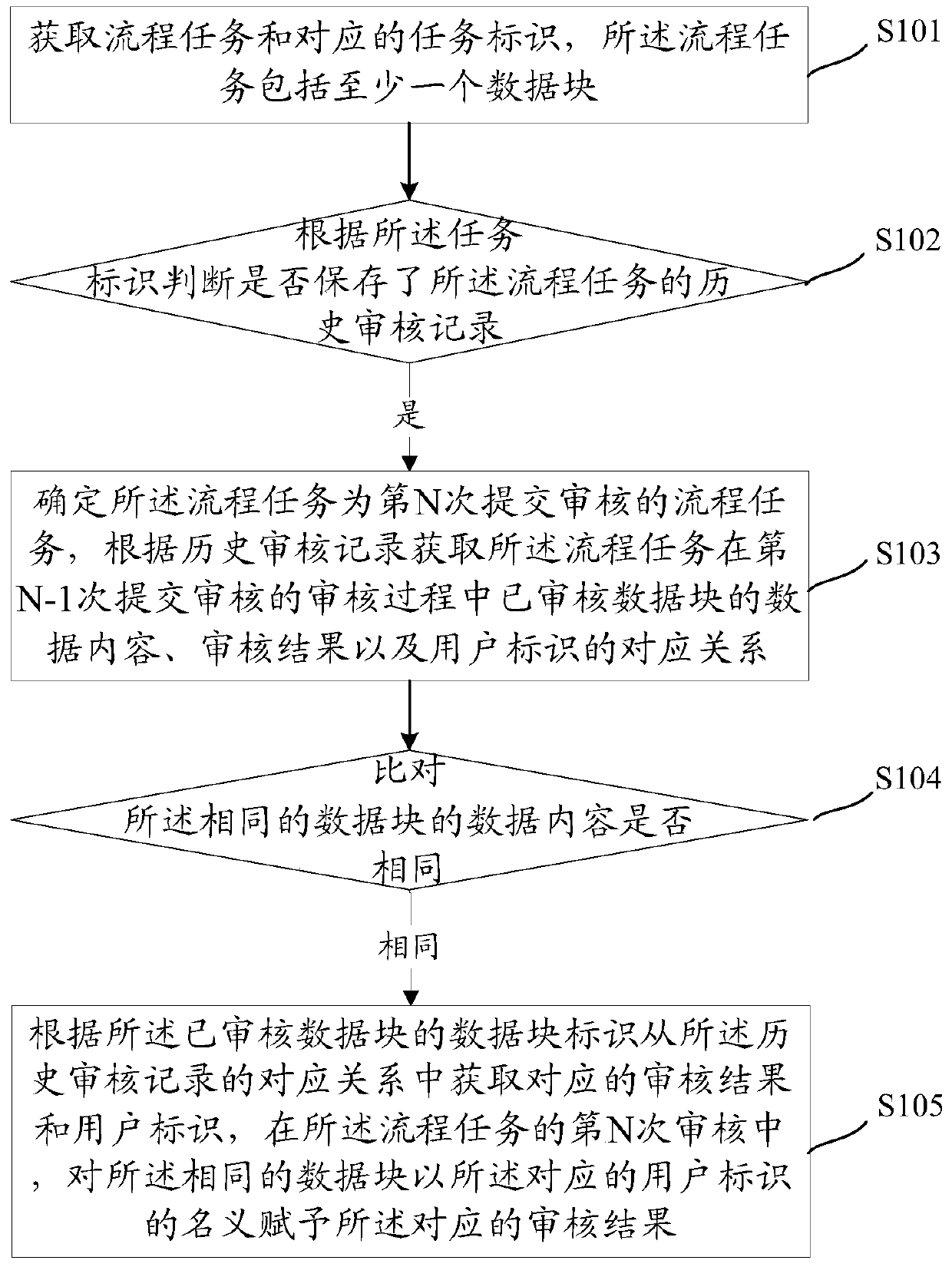 A monitoring method and device for data modification