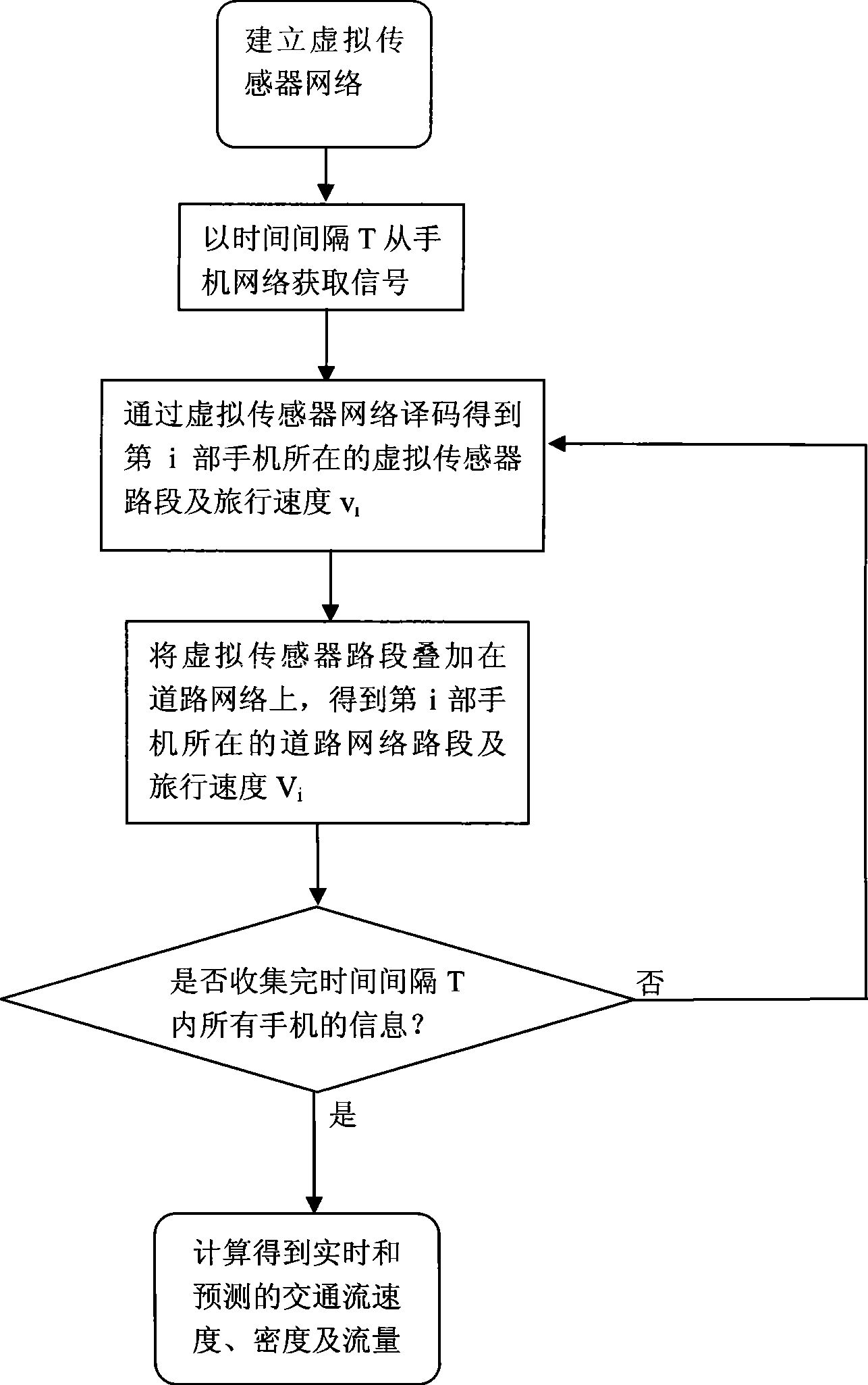 Method for detecting traffic state based on mobile phone signal data
