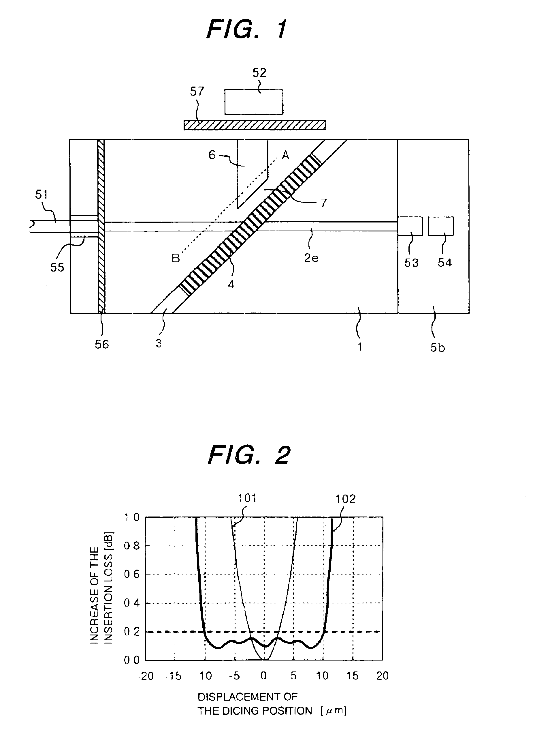 Optical waveguide and their application of the optical communication system