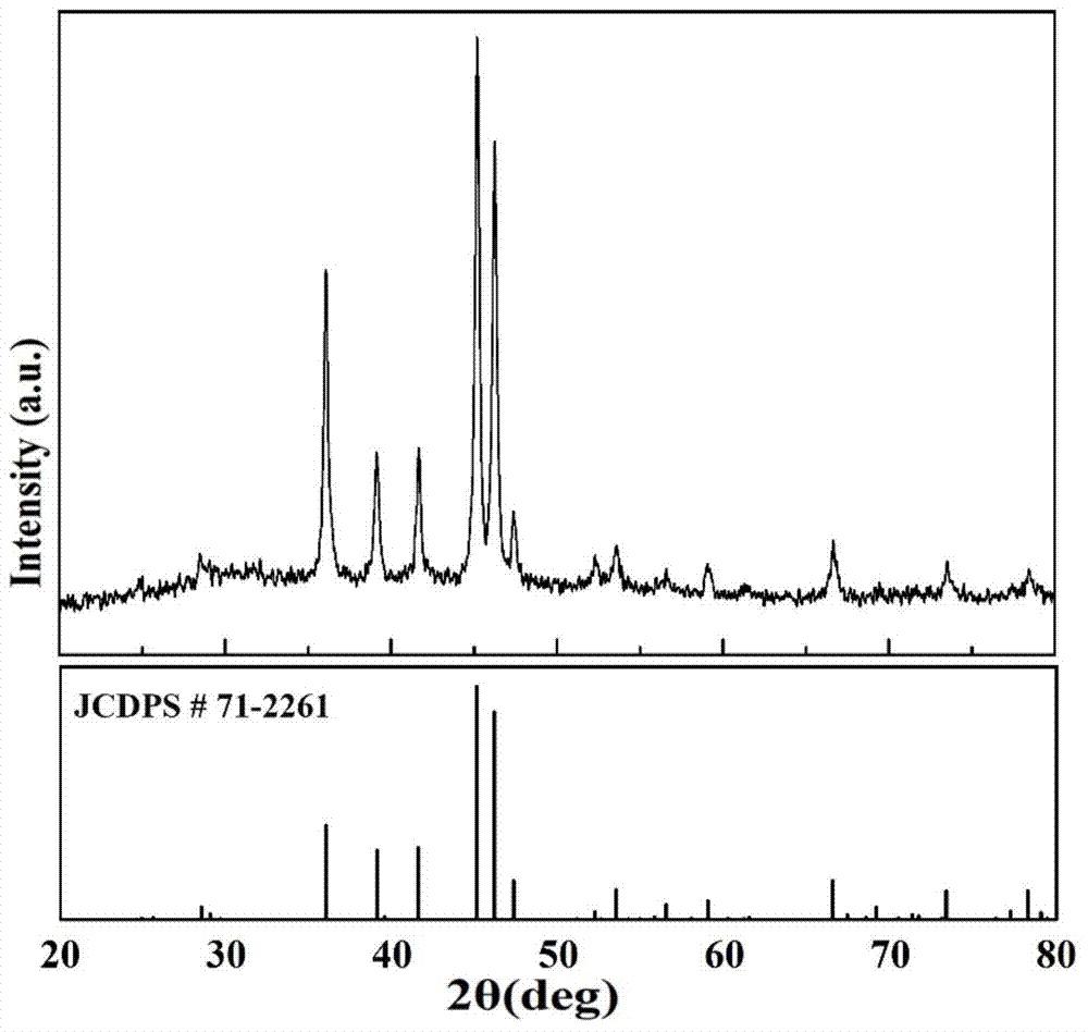 Method for preparing cathode material of hollow spherical copper phosphide lithium battery