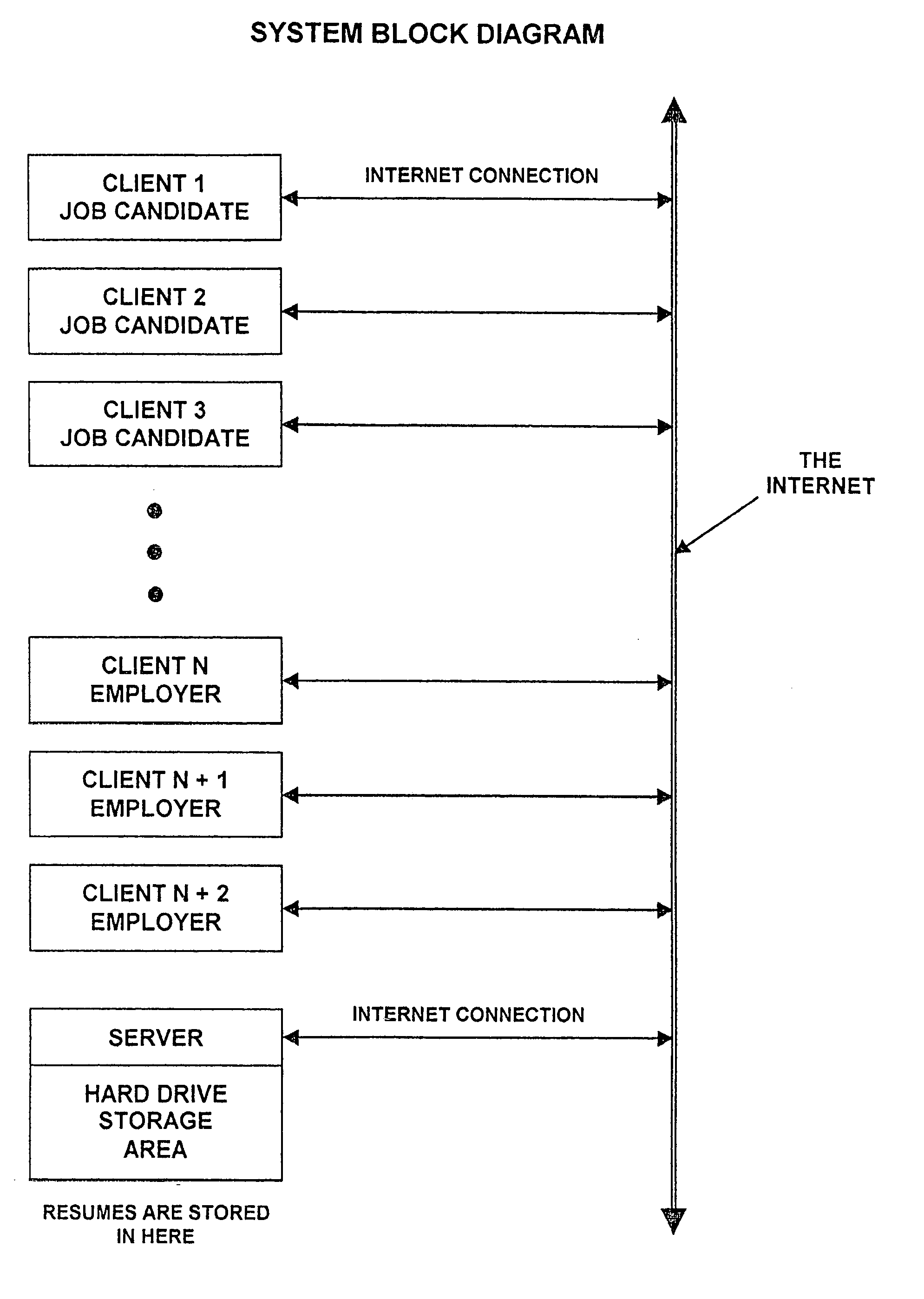 Web-based method of rendering indecipherable selected parts of a document and creating a searchable database from the text