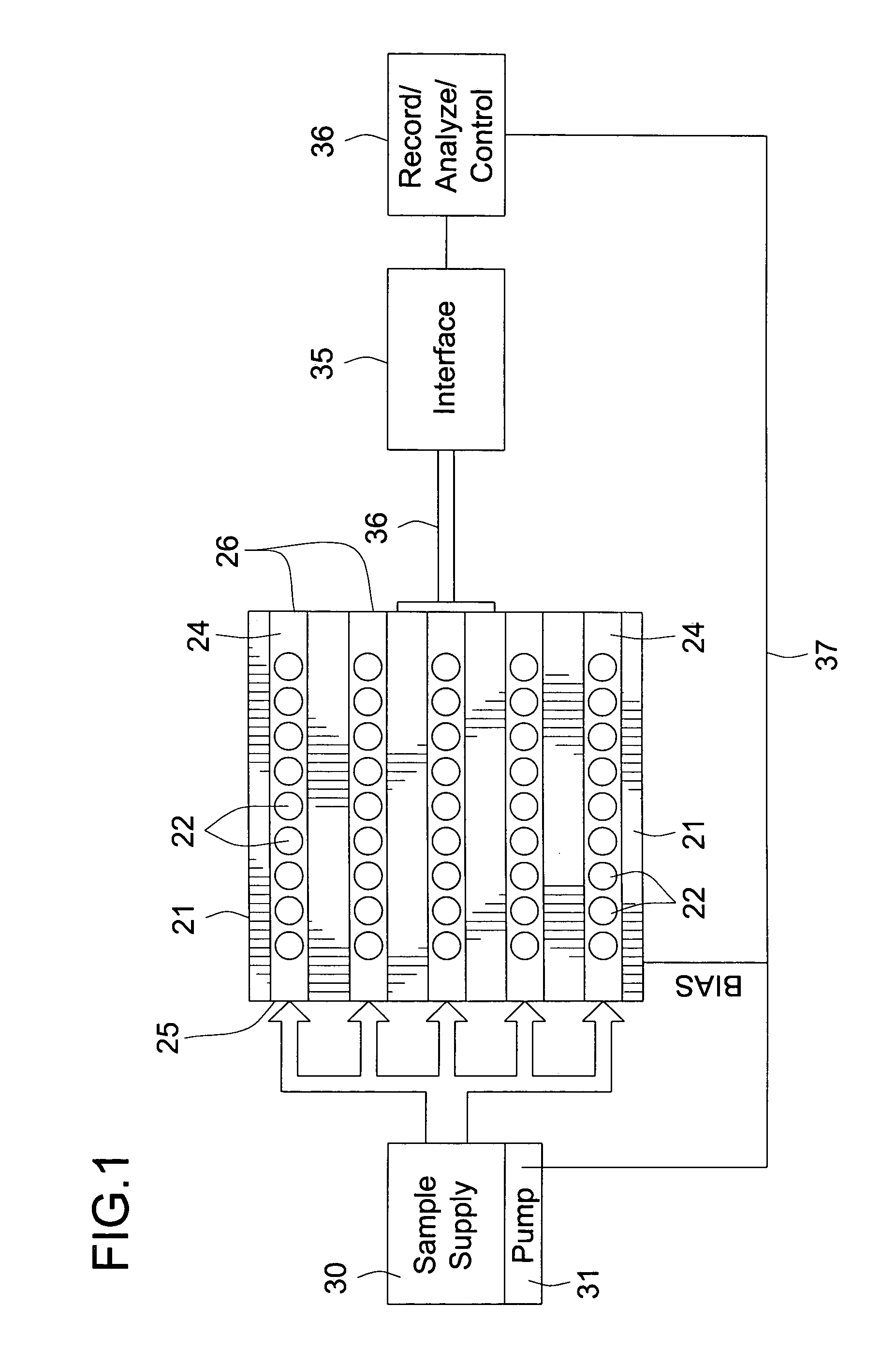 Method and apparatus for magnetoresistive monitoring of analytes in flow streams