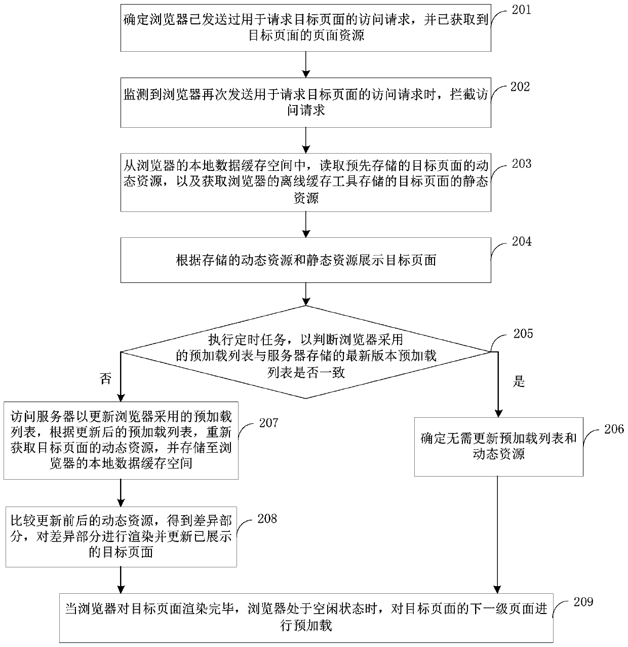 Network information processing method and device and electronic equipment