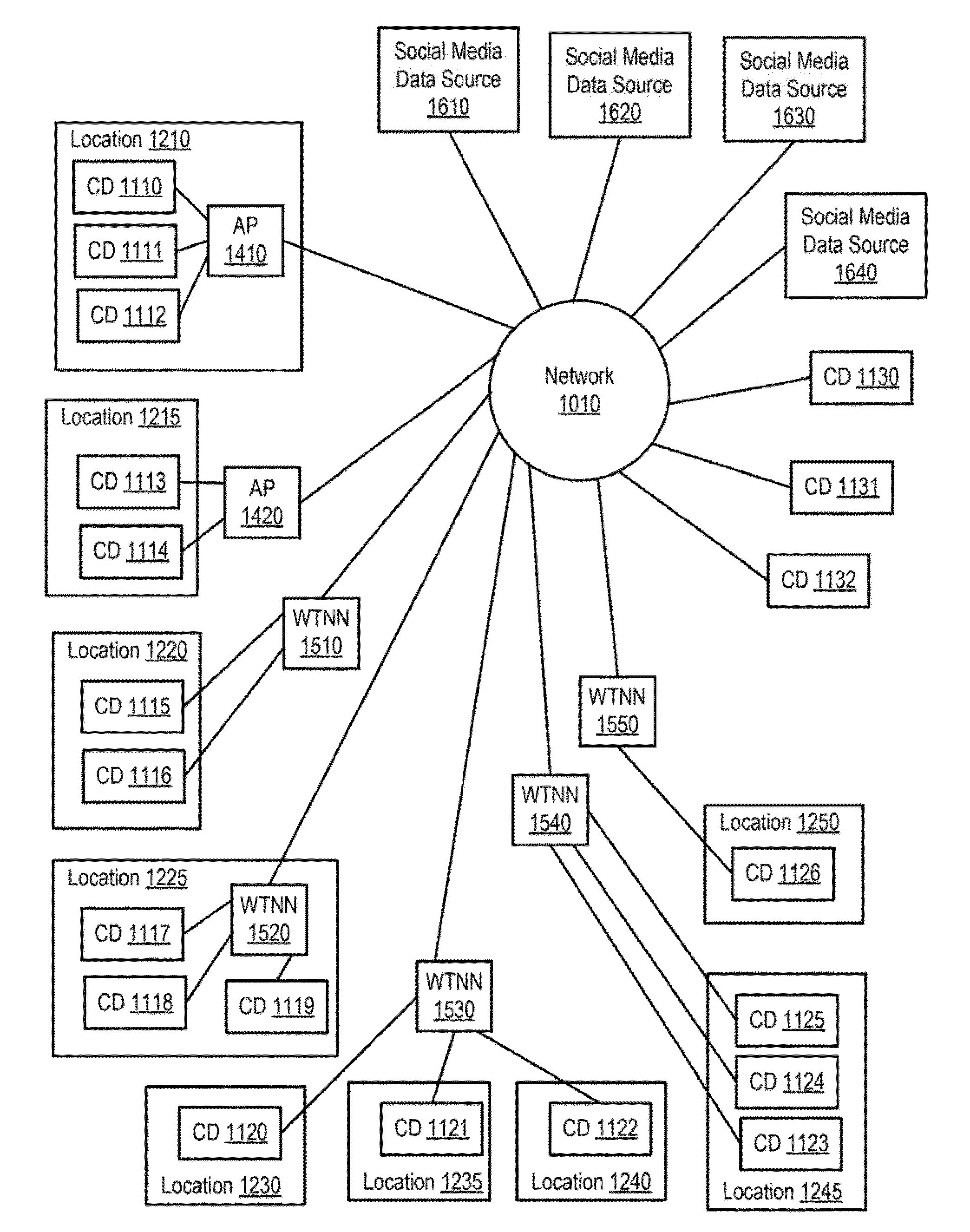 Methods and Systems of Aggregating Information of Social Networks Based on Changing Geographical Locations of a Computing Device Via a Network