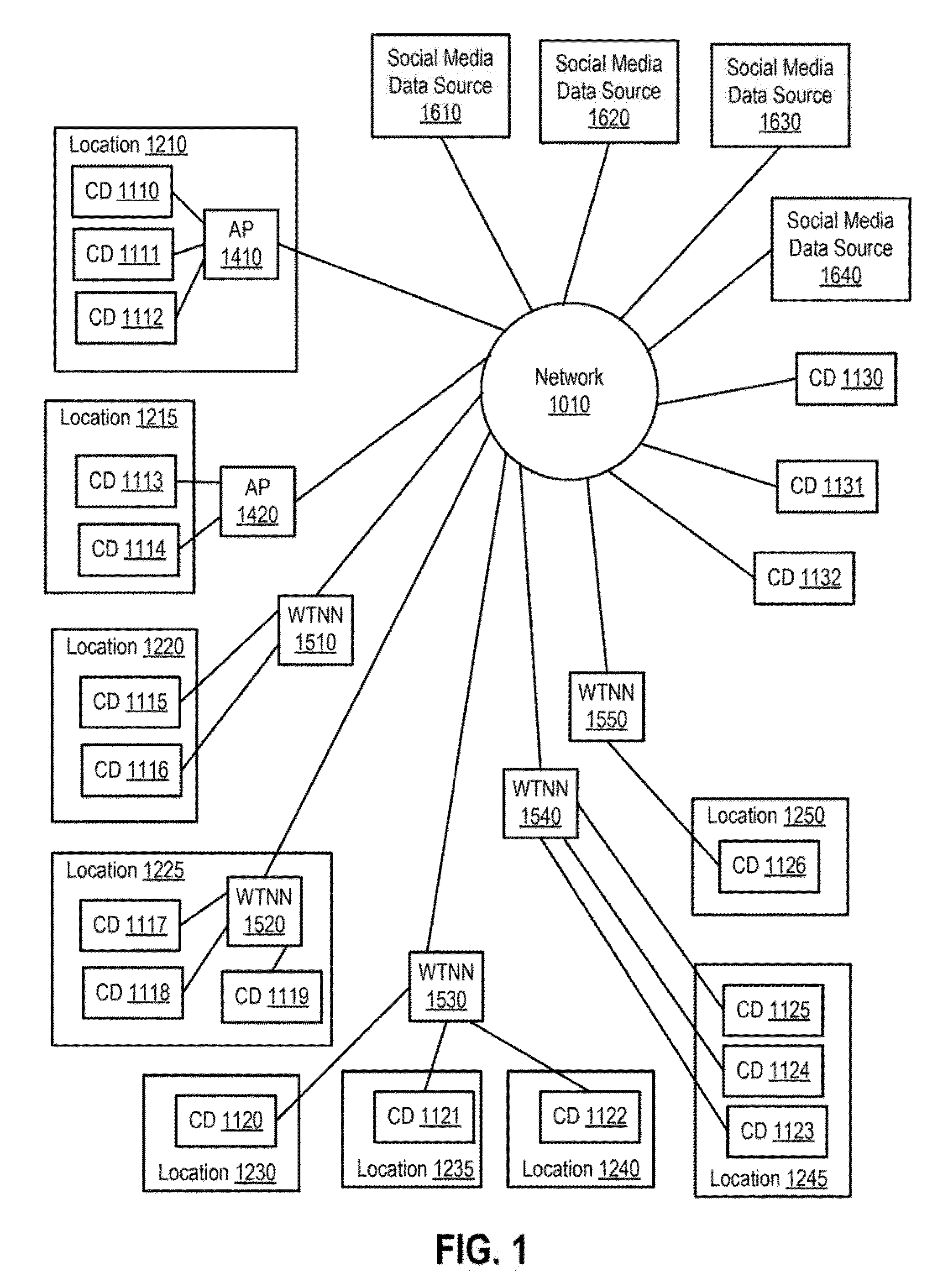 Methods and Systems of Aggregating Information of Social Networks Based on Changing Geographical Locations of a Computing Device Via a Network