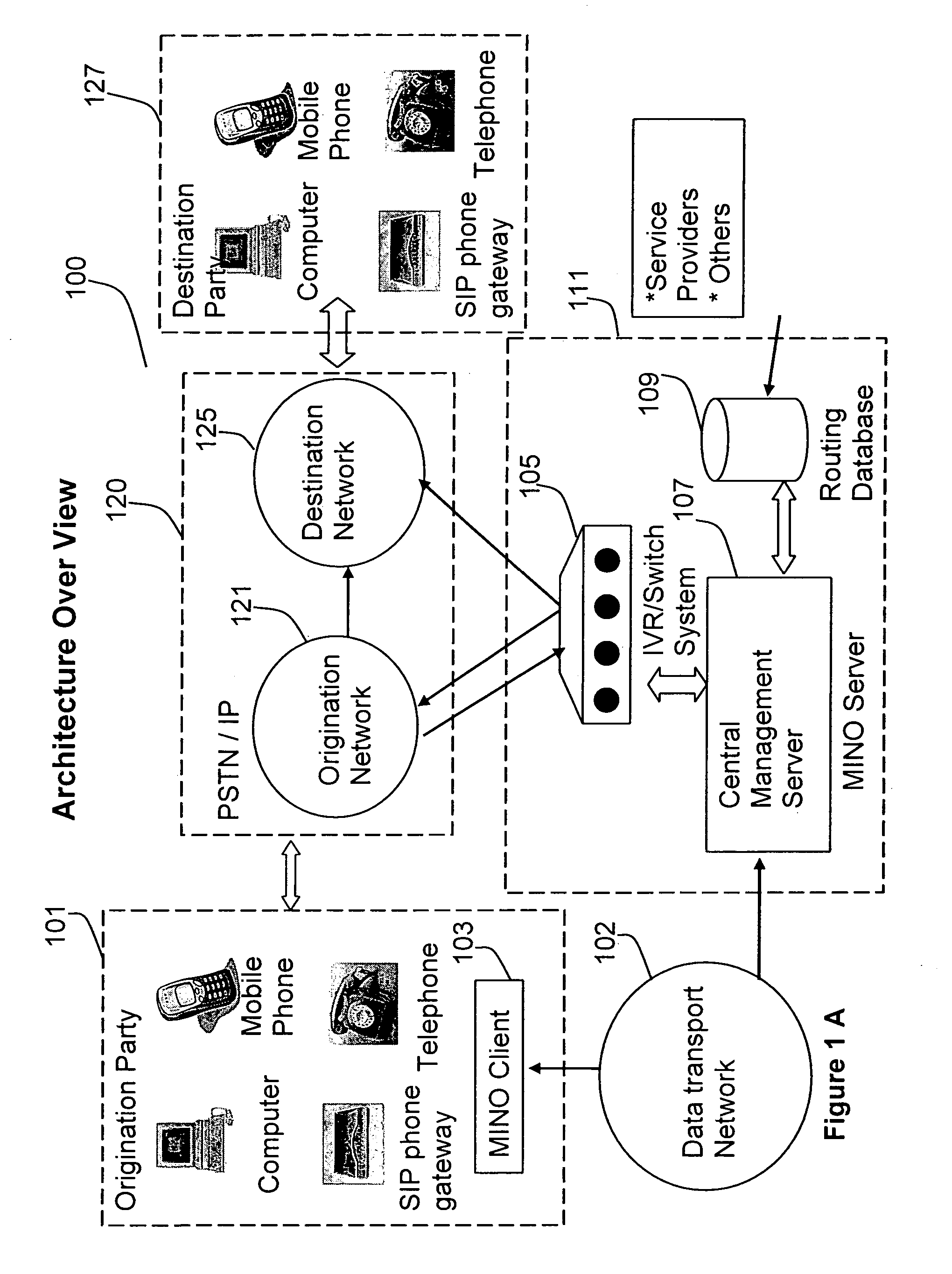 User interface method and system for cellular phone