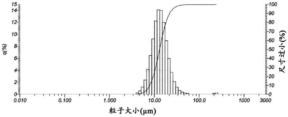 High heat dissipation graphene-polyimide composite film with insulating properties and preparation method thereof