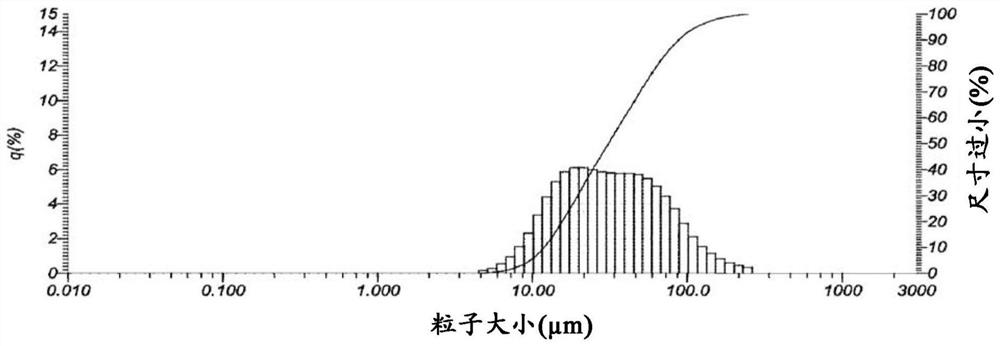 High heat dissipation graphene-polyimide composite film with insulating properties and preparation method thereof