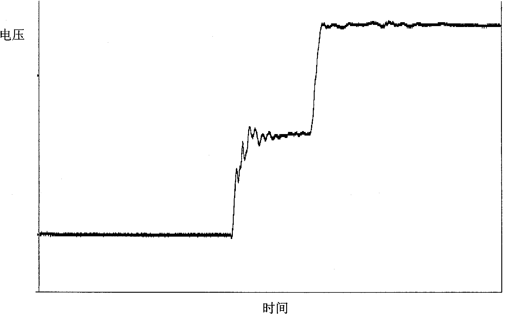 Pulse width modulation frequency variable power supply and dead zone compensation method thereof