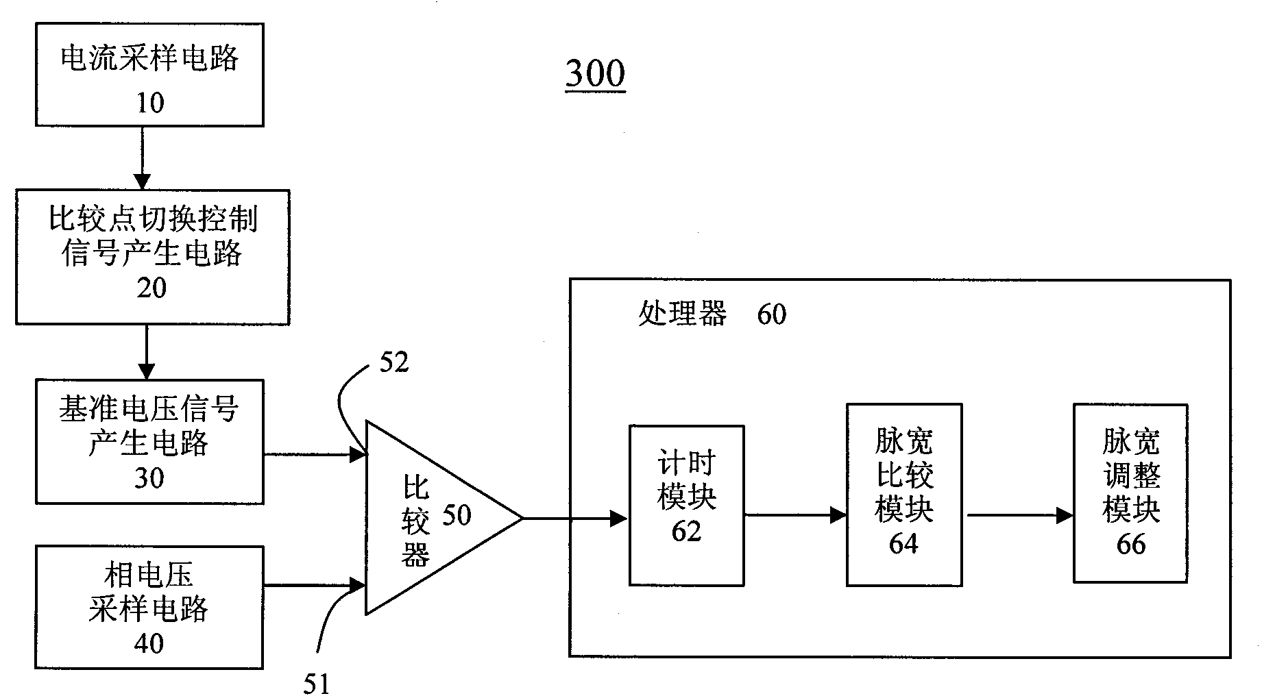 Pulse width modulation frequency variable power supply and dead zone compensation method thereof