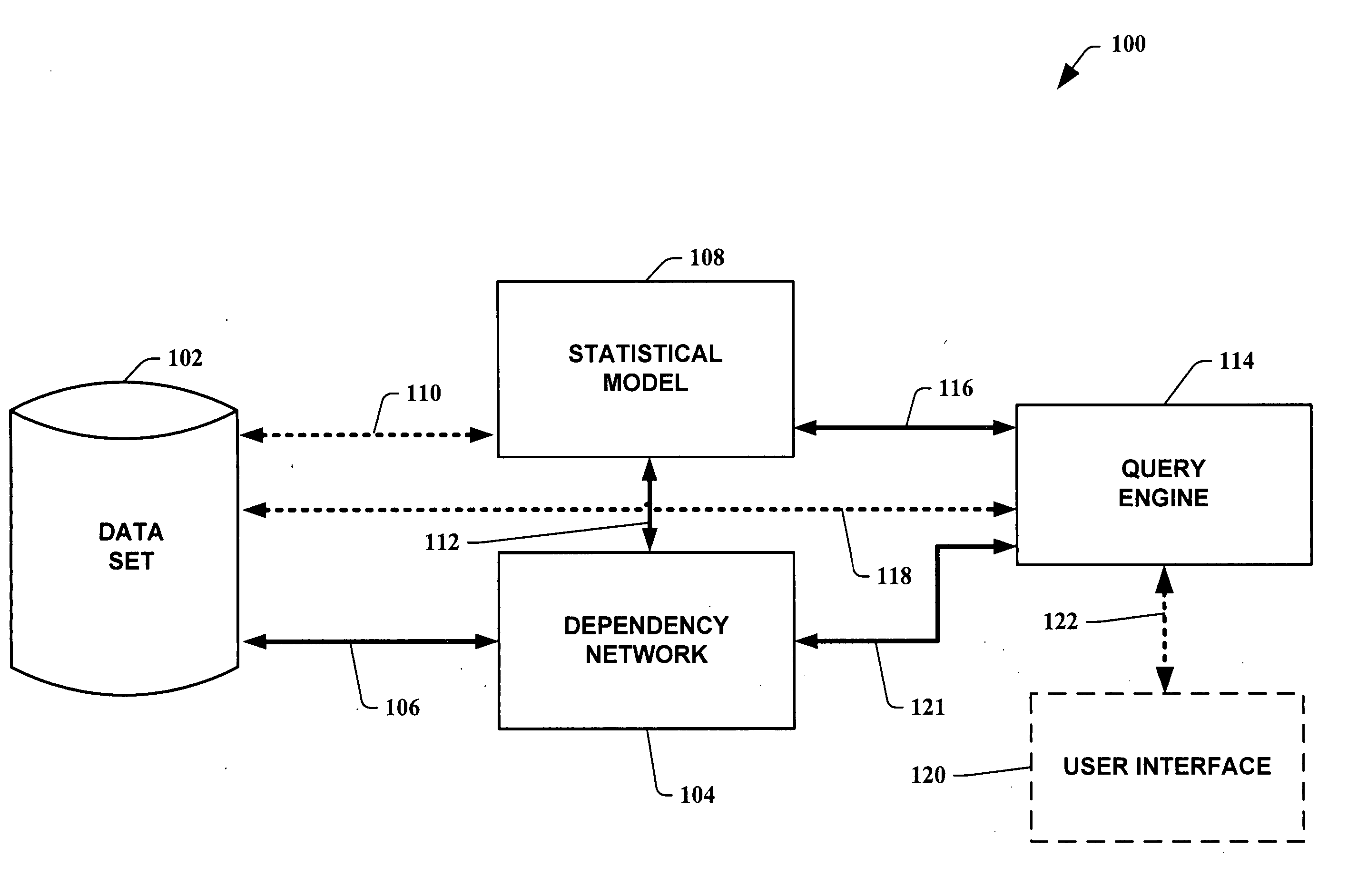Dependency network based model (or pattern)