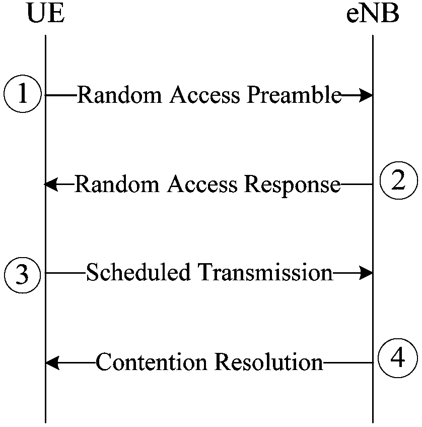 Random access response method and device, base station, and terminal