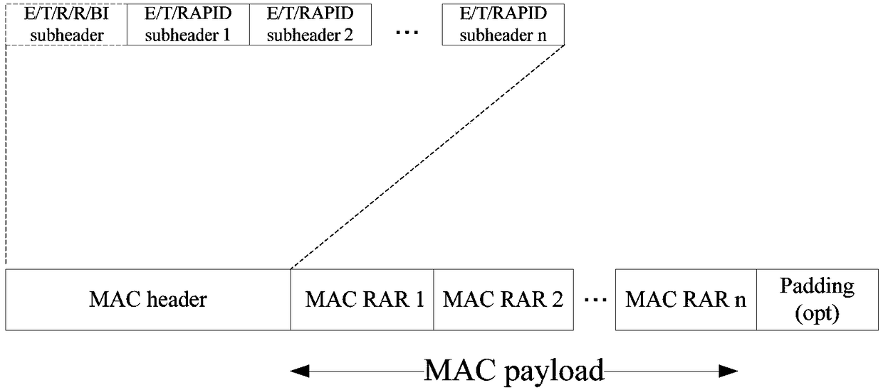 Random access response method and device, base station, and terminal
