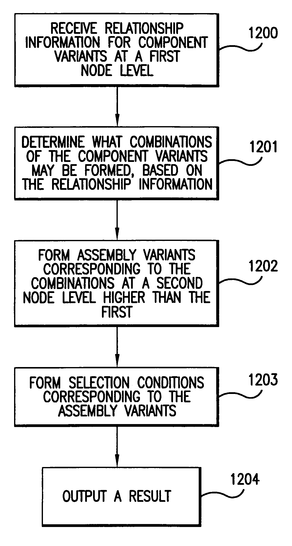Method and system for automatically generating selection conditions in a product configuration system