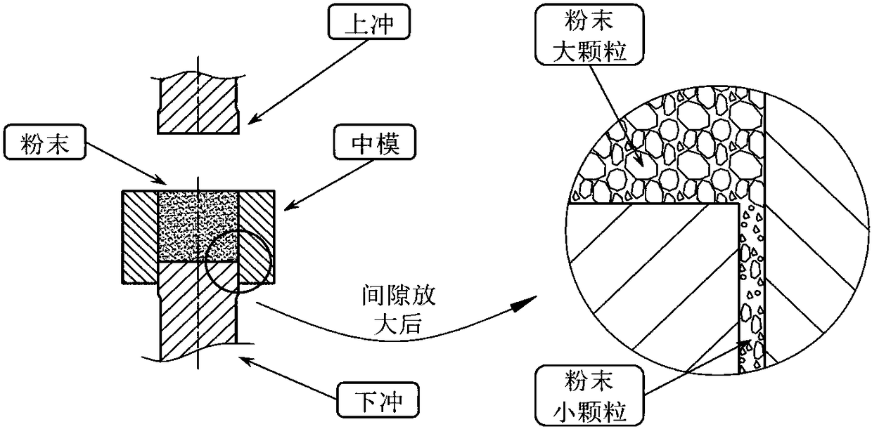 A kind of preparation method of metal fine powder coarsening