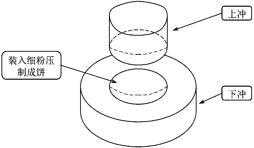 A kind of preparation method of metal fine powder coarsening