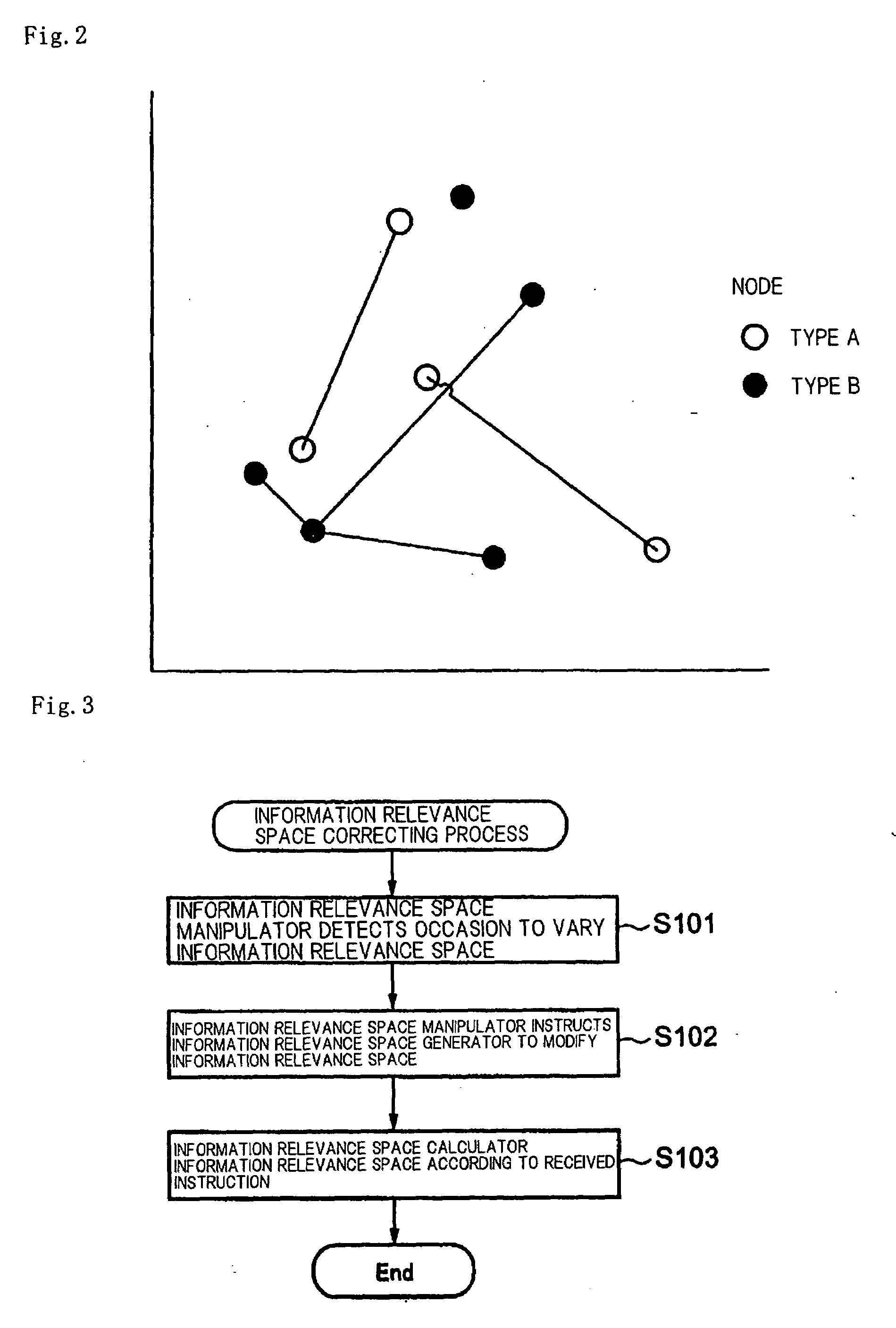 Information managing system, information managing method, and information managing program for managing various items of information of objects to be retrieved