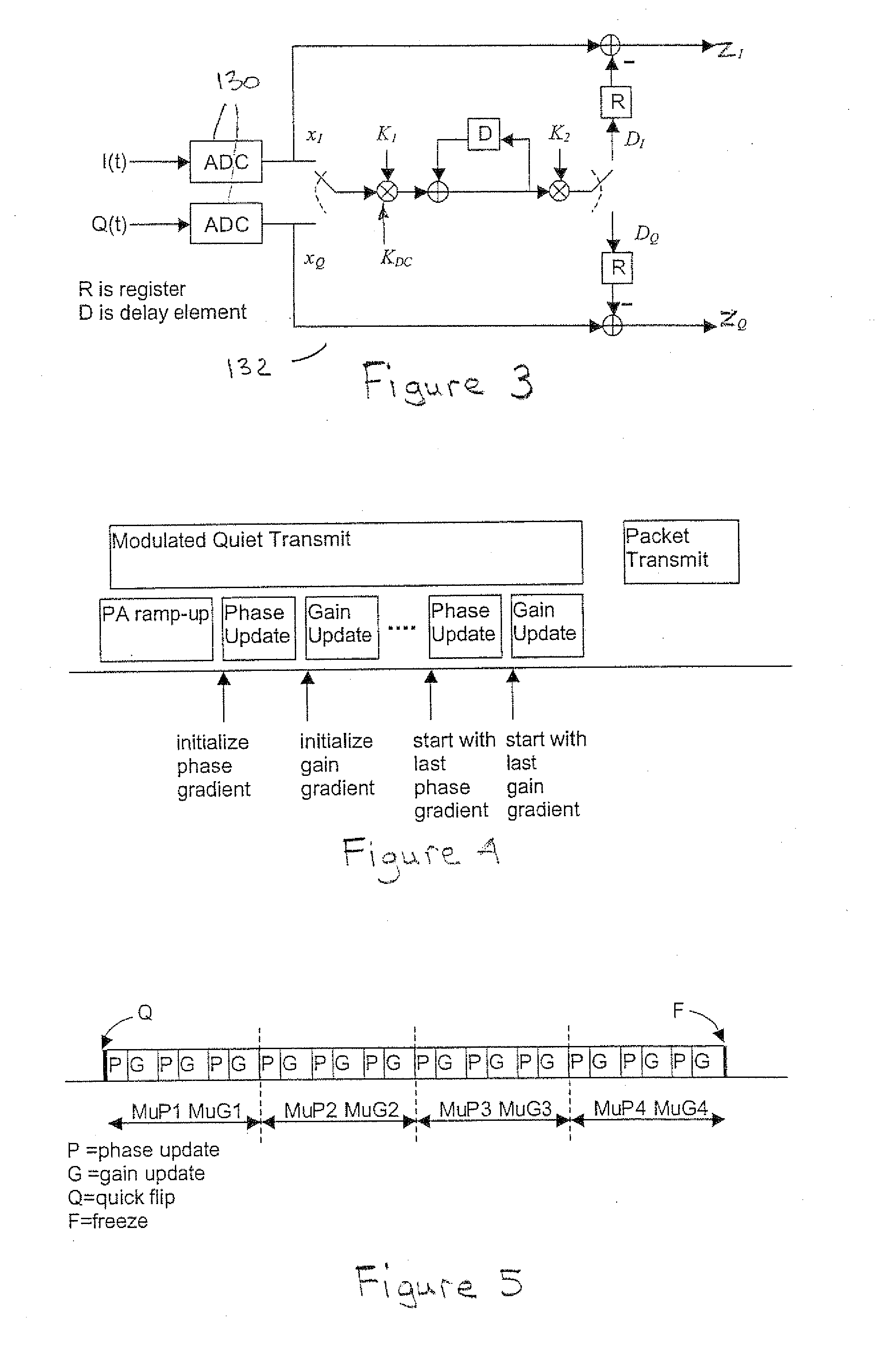 Digital branch calibrator for an RF transmitter