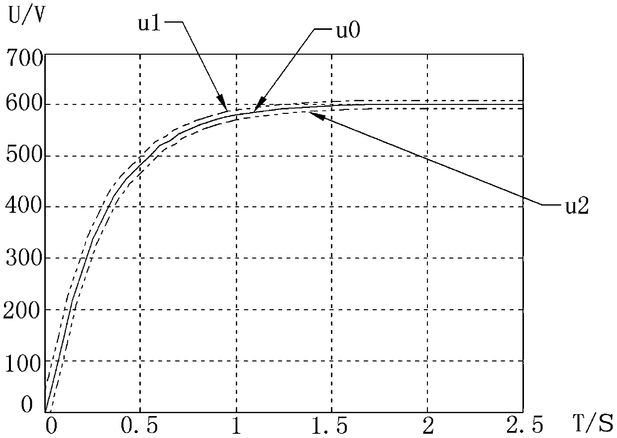 Electric vehicle pre-charging control method and system