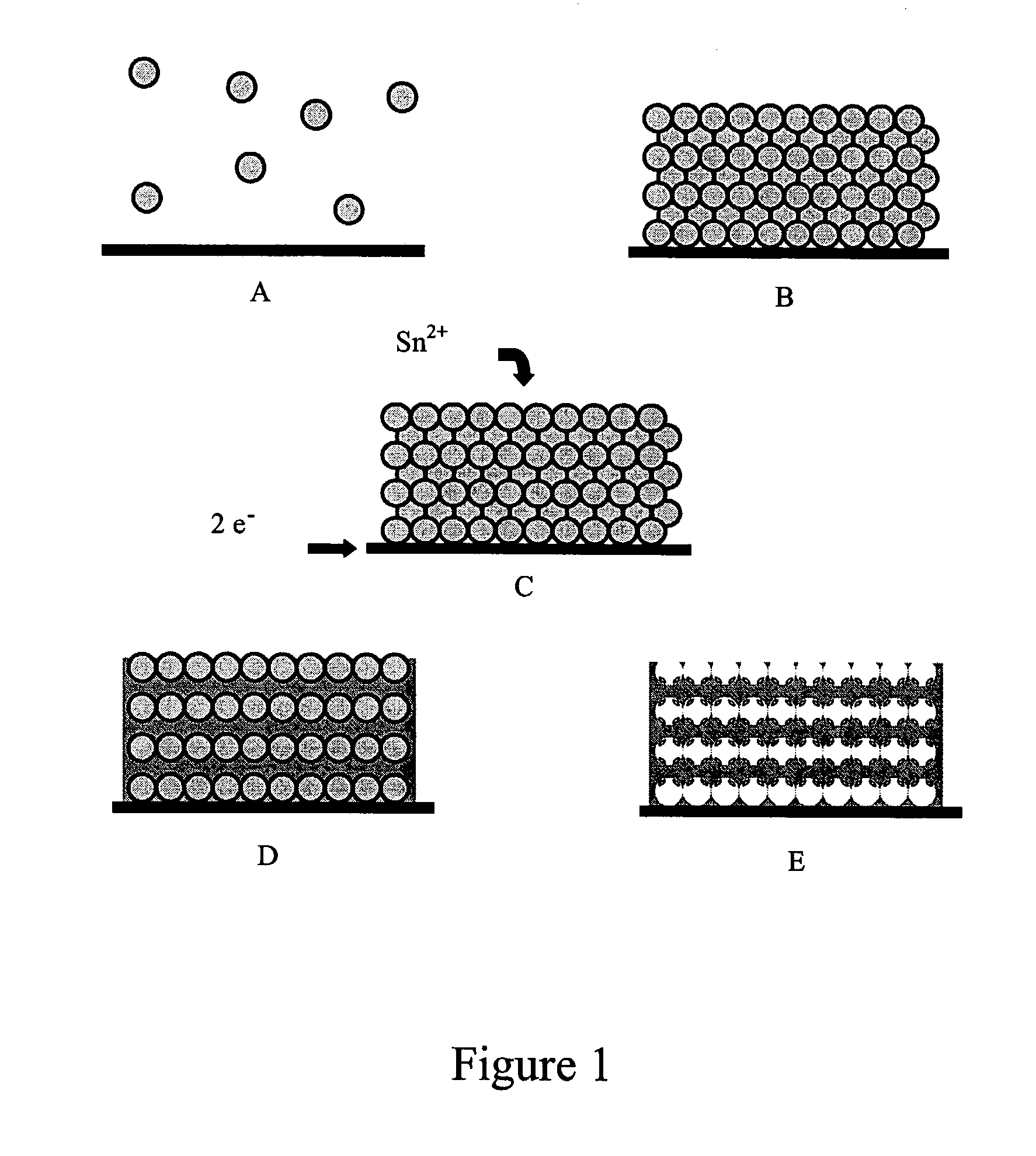 Colloidal sphere templates and sphere-templated porous materials