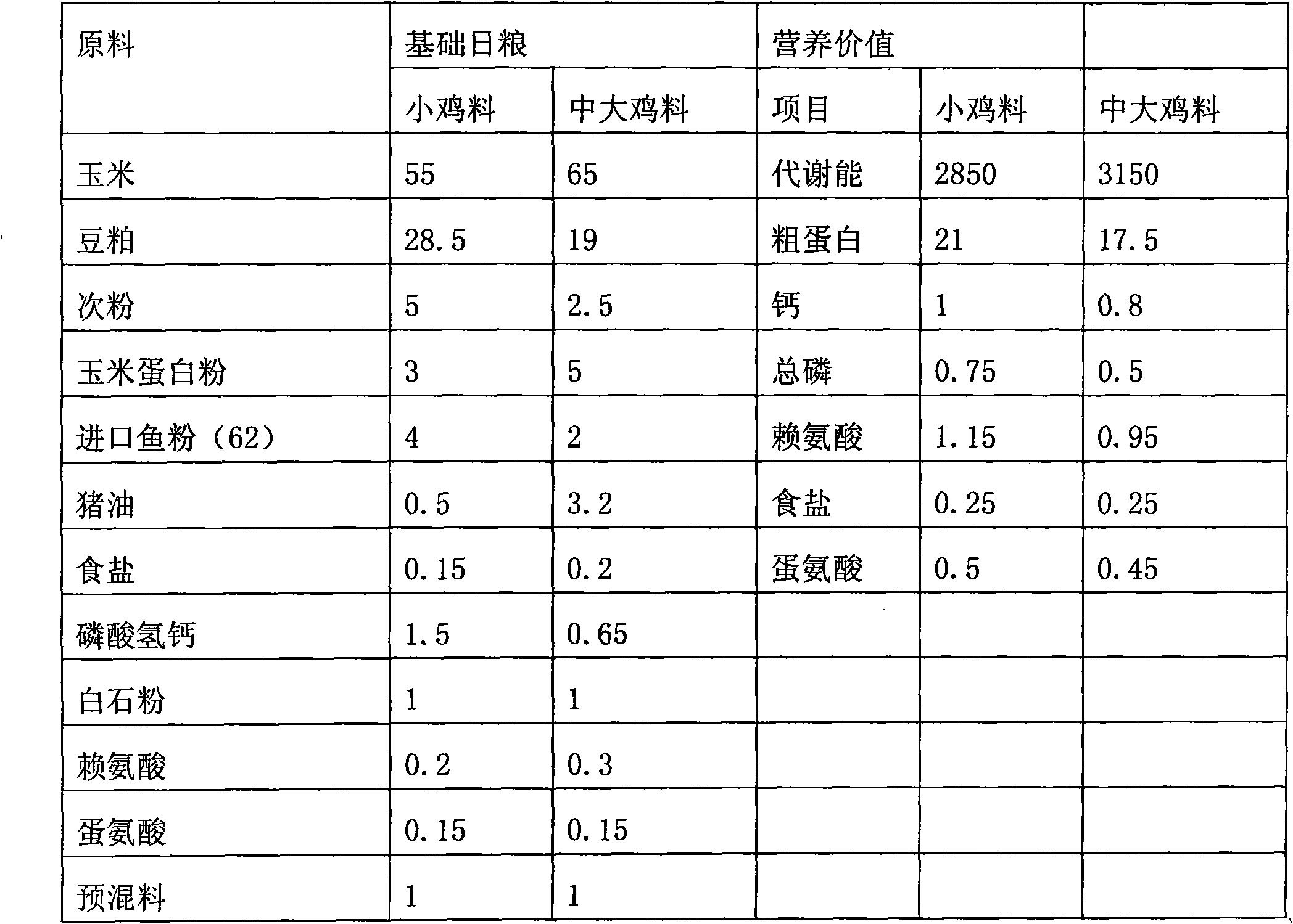 Chicken coccidia powder and preparation method thereof