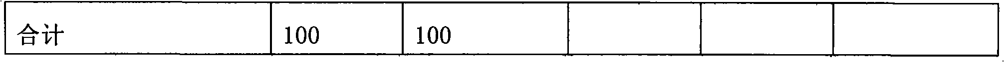 Chicken coccidia powder and preparation method thereof