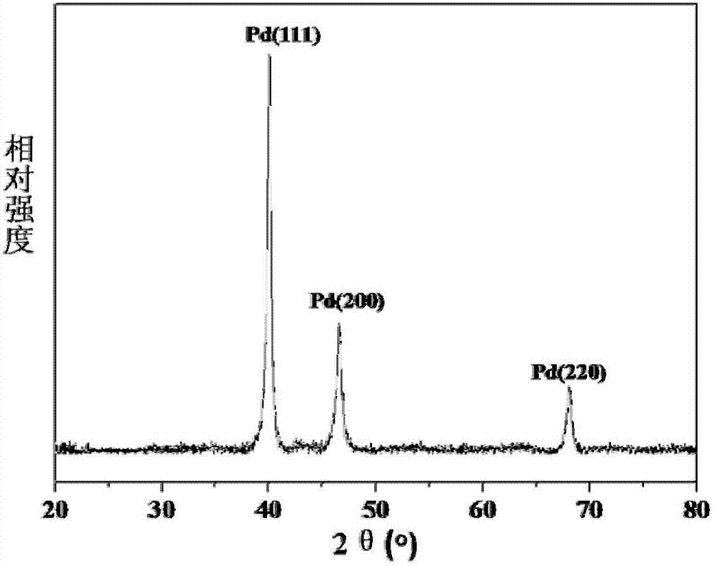 Preparation method for atomic scale precious metal nanoparticle stable colloidal suspension