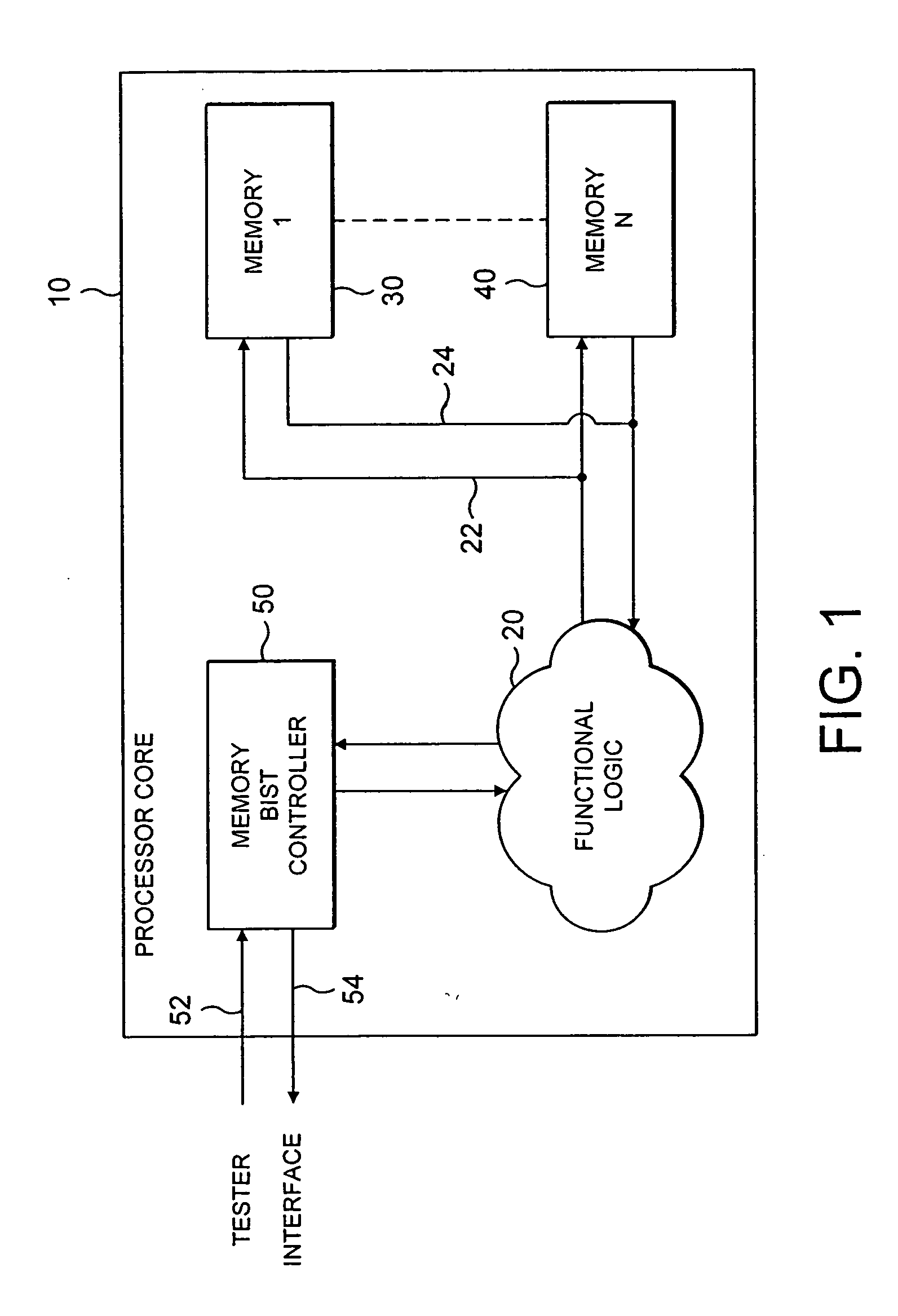 Integrated circuit and method for testing memory on the integrated circuit