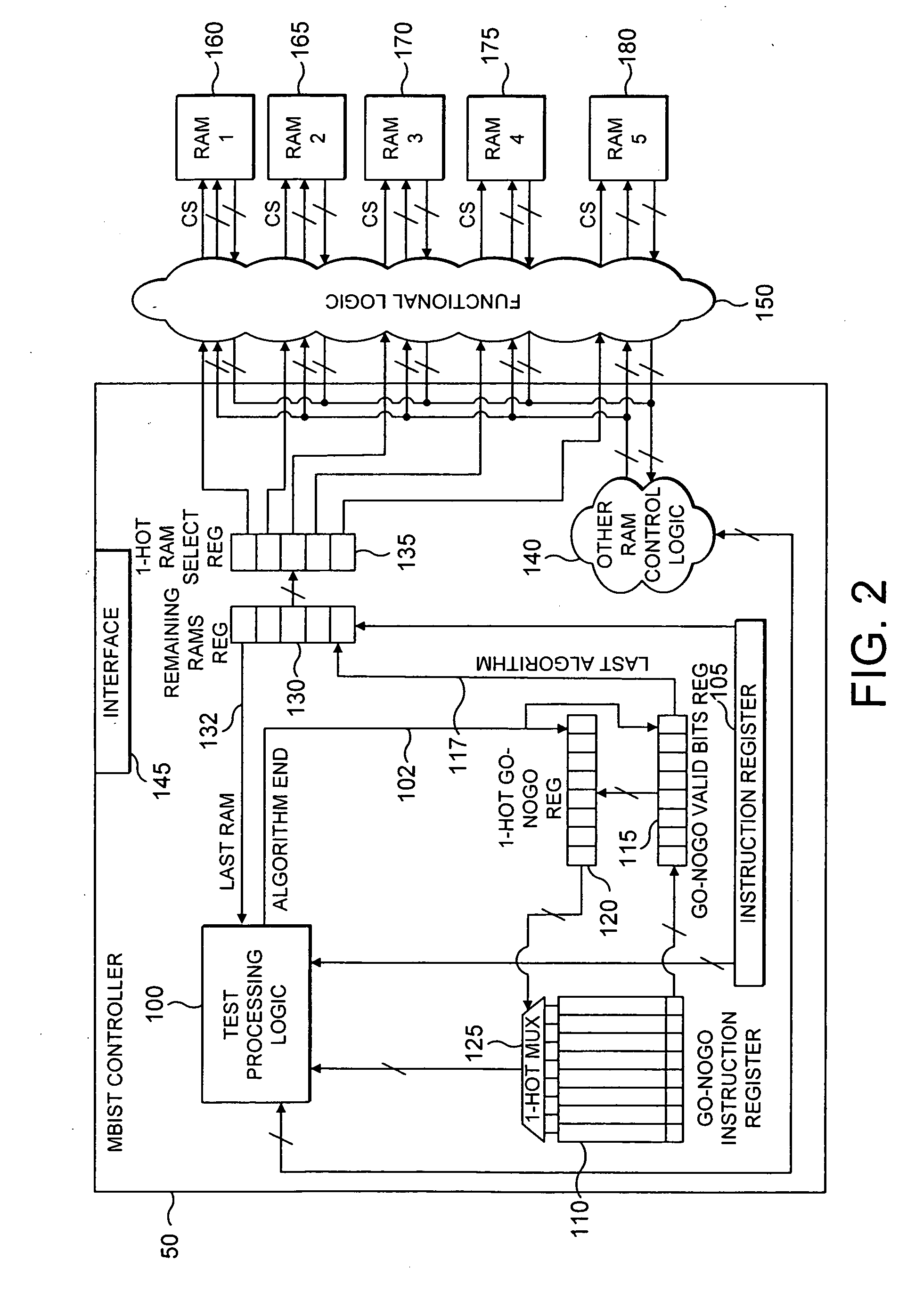 Integrated circuit and method for testing memory on the integrated circuit