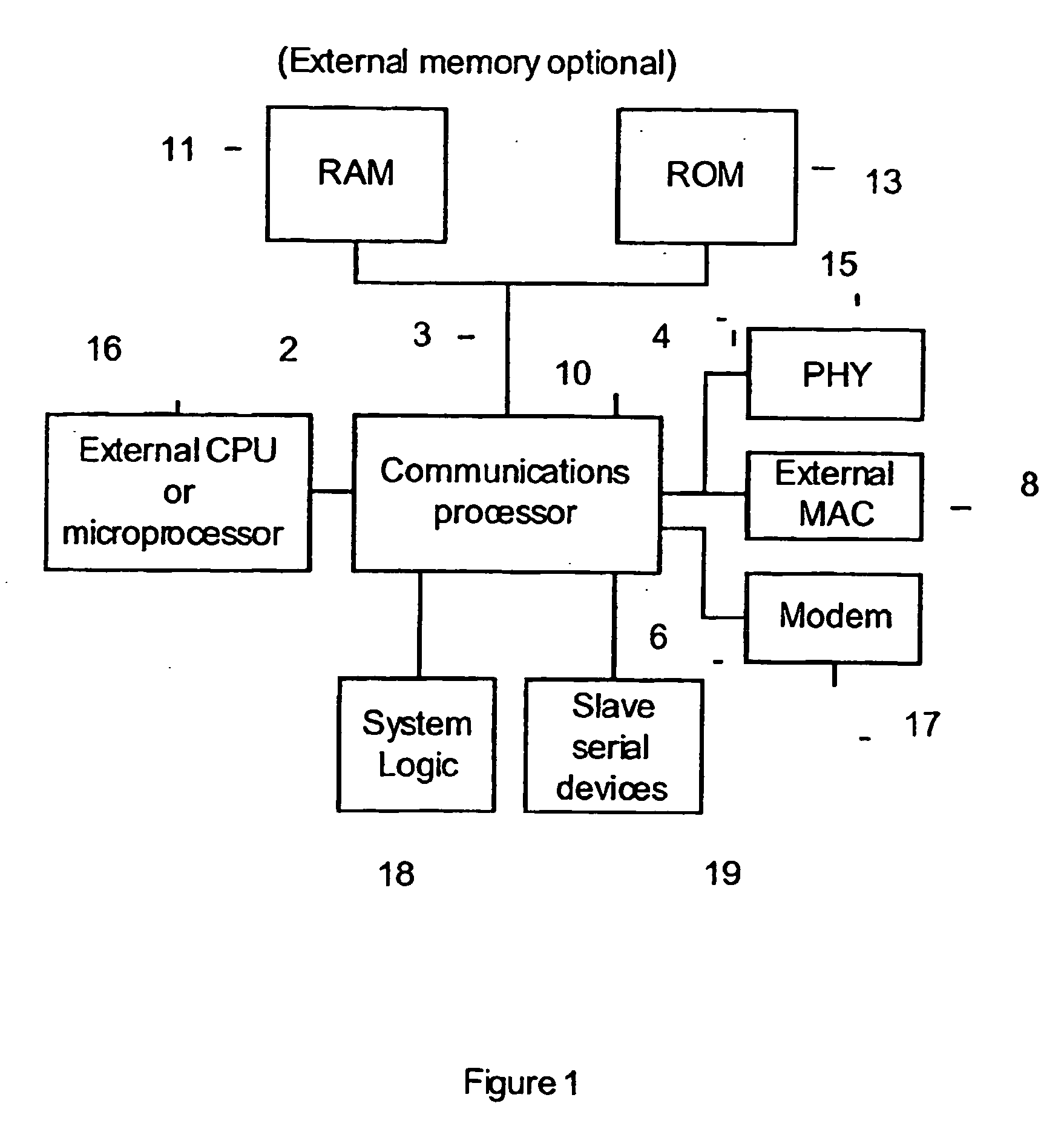 System, method, and computer program product for multi-mode network interface operation