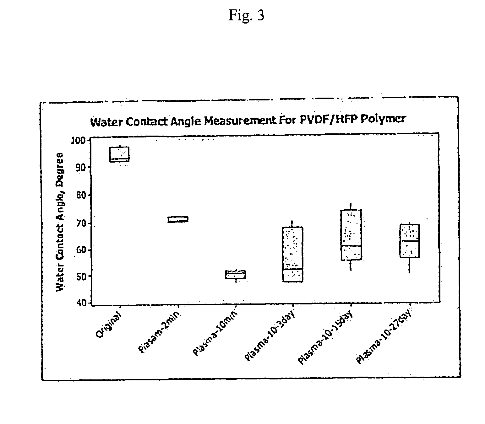 Plasma-treated vascular occlusion devices and methods