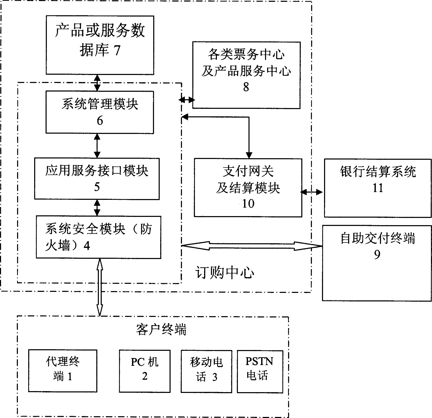 Network self-helf service system and its purchase-delivery method