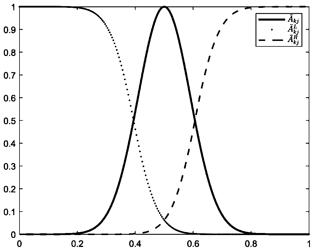 Multilayer decomposition fuzzy neural network optimization design method