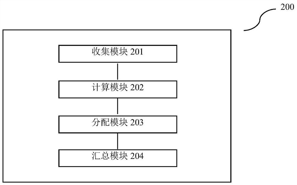 Node performance data acquisition method and device, equipment and readable medium