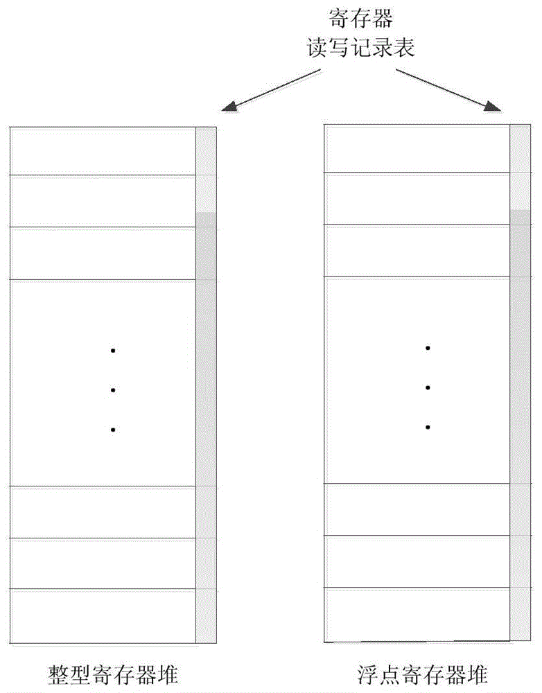 A method and system for improving dynamic redundant multithreading performance and reducing power consumption overhead