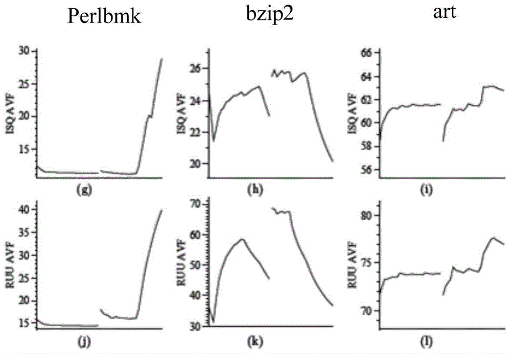 A method and system for improving dynamic redundant multithreading performance and reducing power consumption overhead