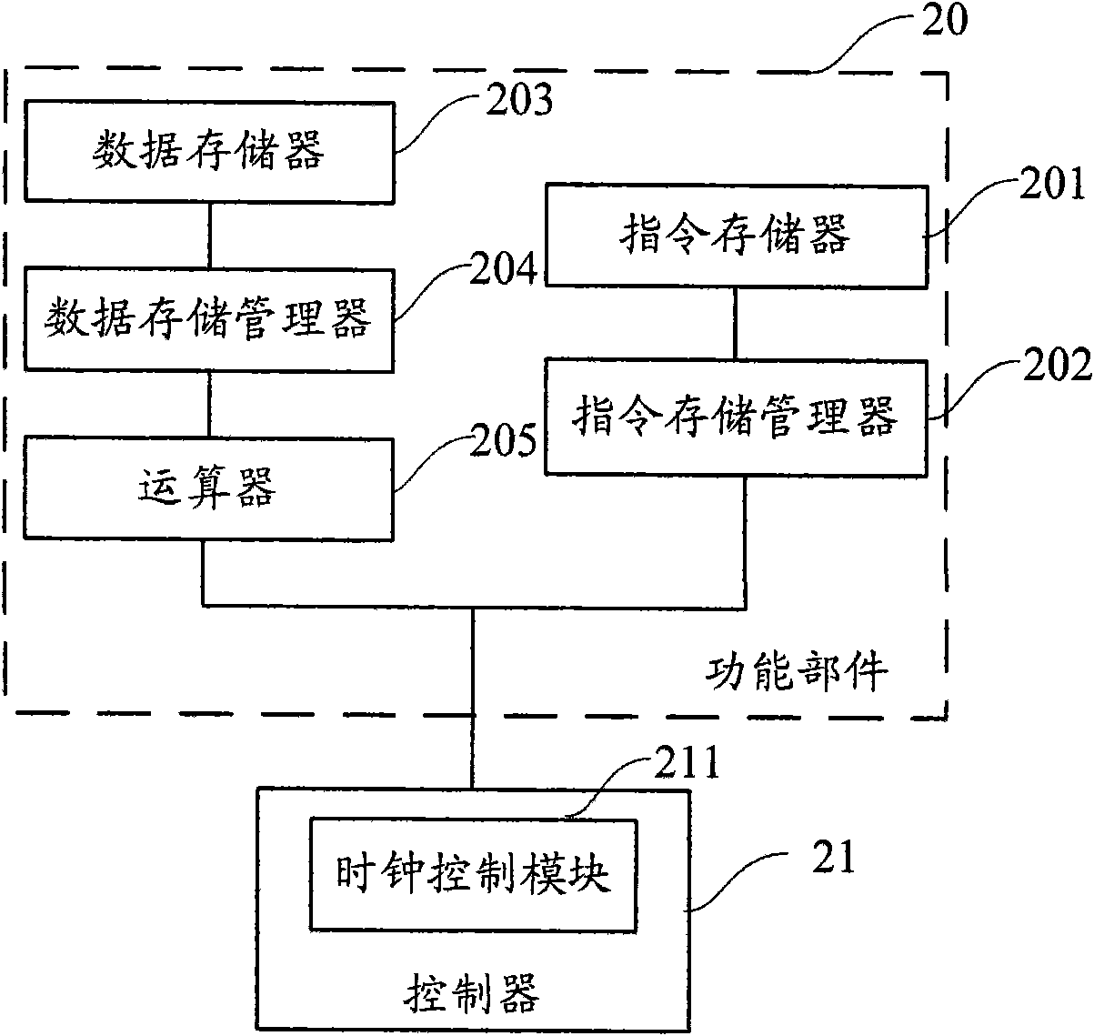 CPU and method for reducing CPU power consumption