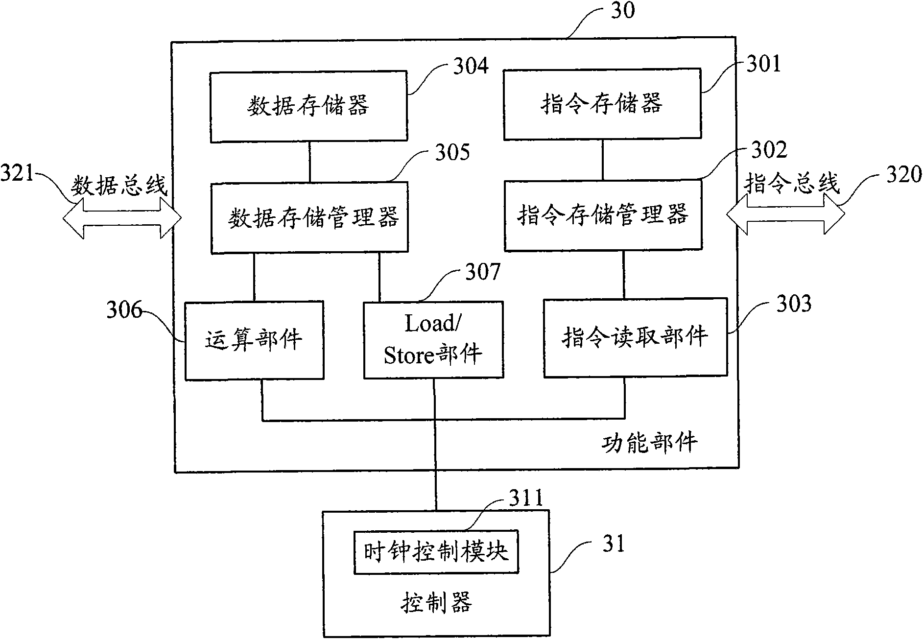 CPU and method for reducing CPU power consumption