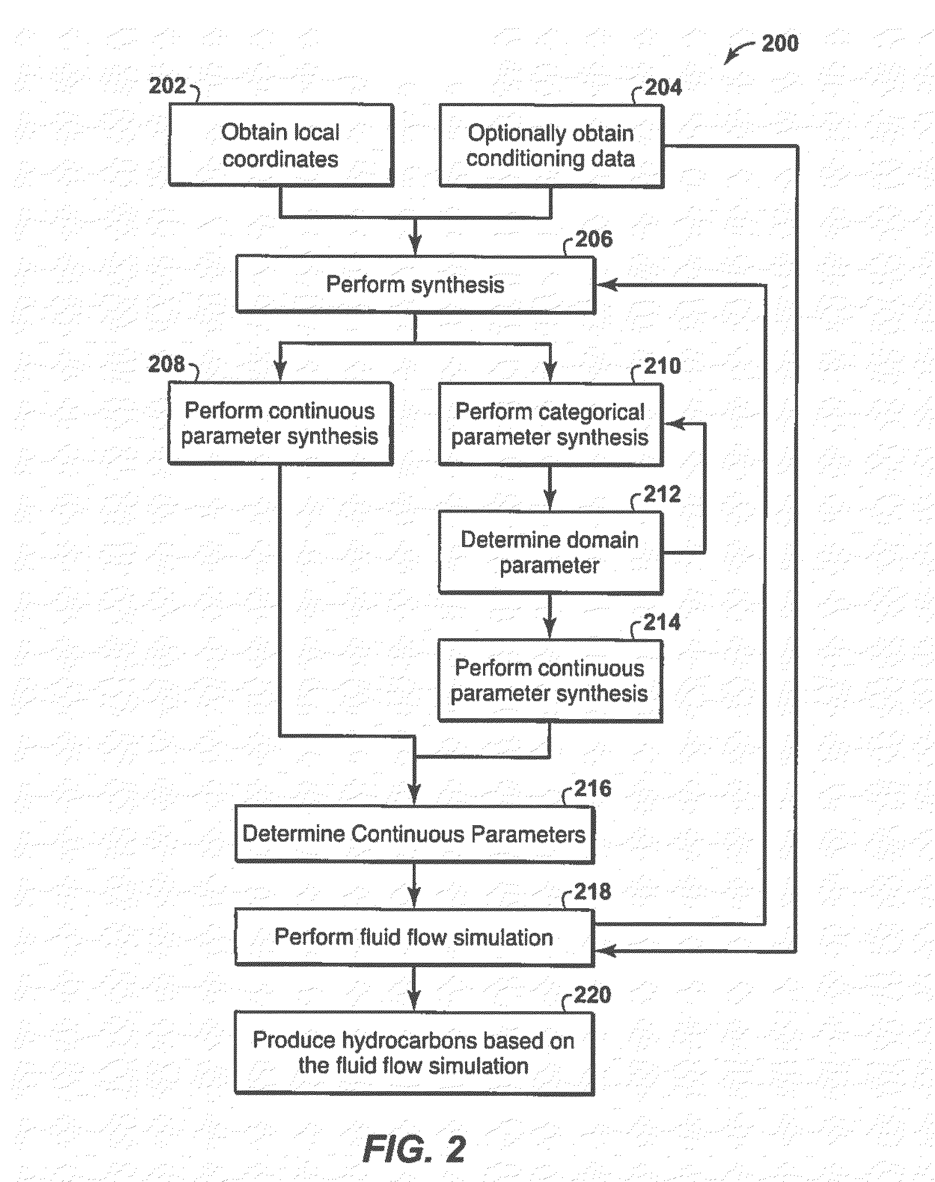 Exploration and Extraction Method and System for Hydrocarbons