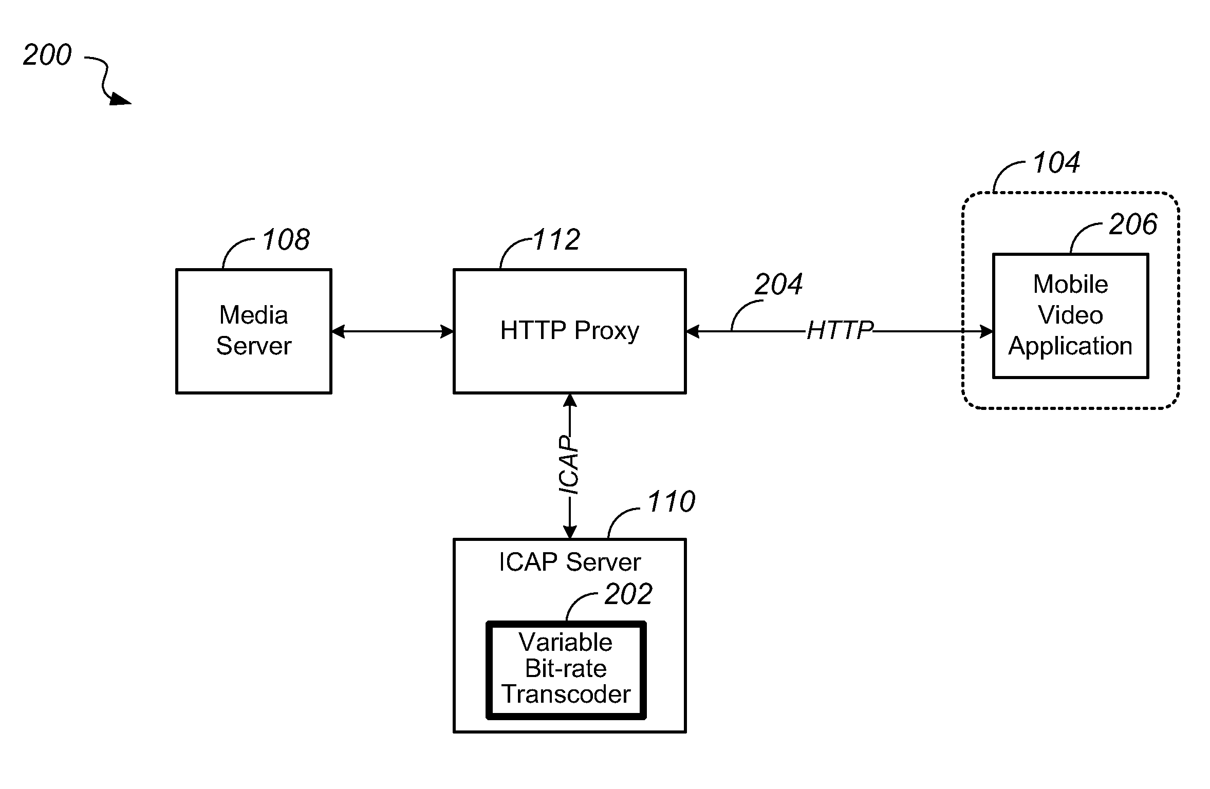 Dynamic bit rate adaptation over bandwidth varying connection