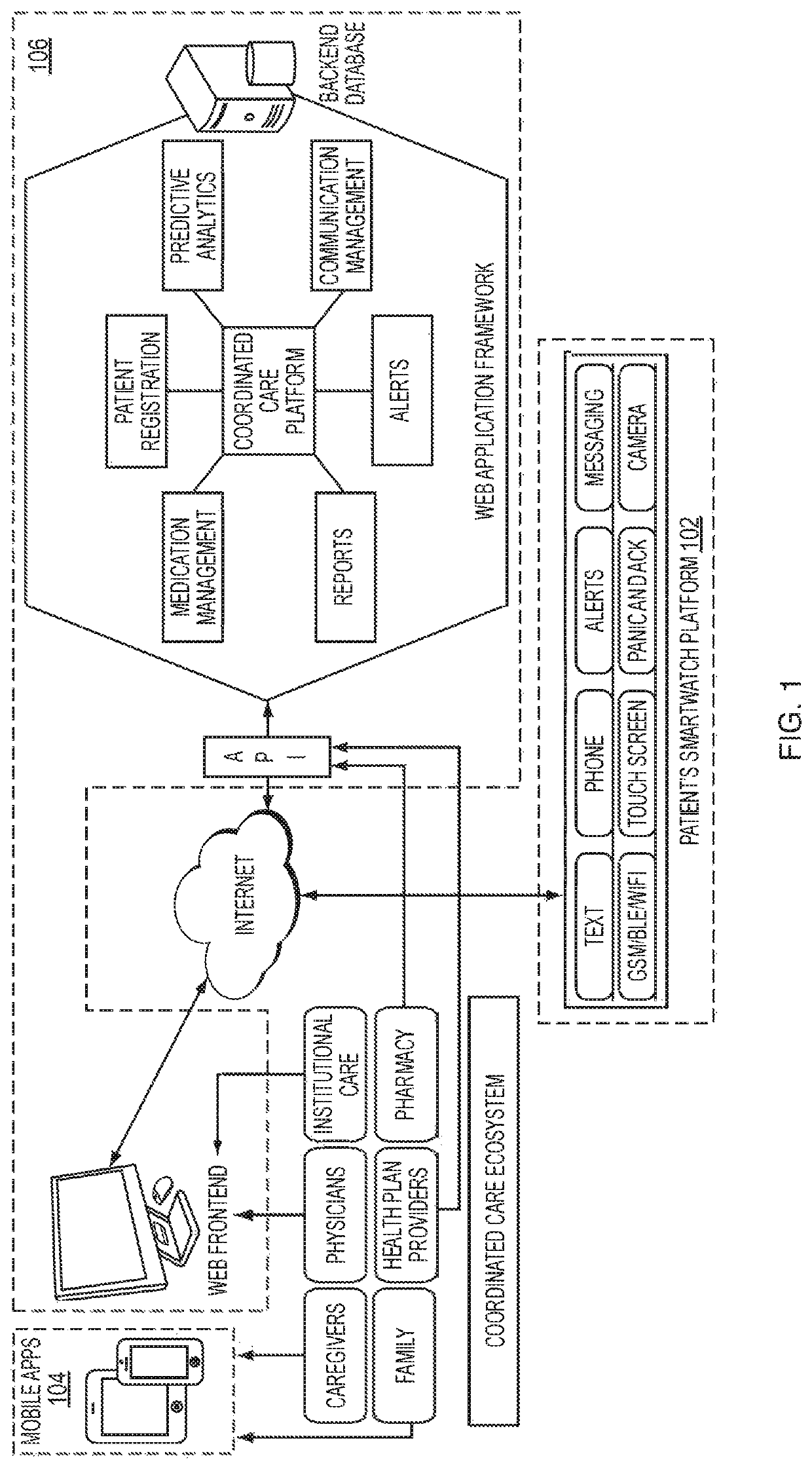 Medication adherence device and coordinated care platform