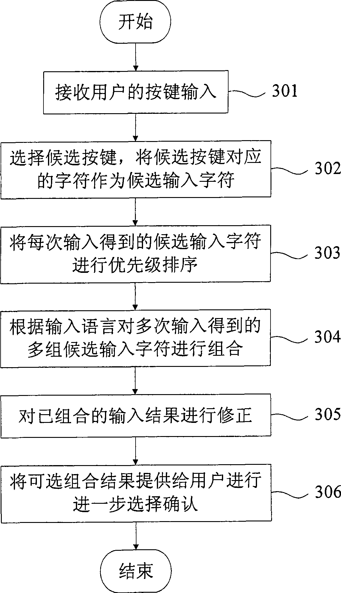 Input method for inputting content by keyboard and terminal equipment