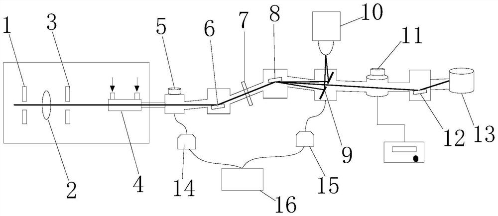 Extreme ultraviolet laser monoenergetic system and method