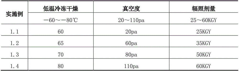 Method for screening and culturing extracellular hair follicle stem cell matrix for clinic treatment level cell therapy