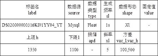 A method and device for automatically generating industrial data